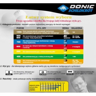 Rakietka do tenisa stołowego Donic Ovtcharov Line 800 N/A